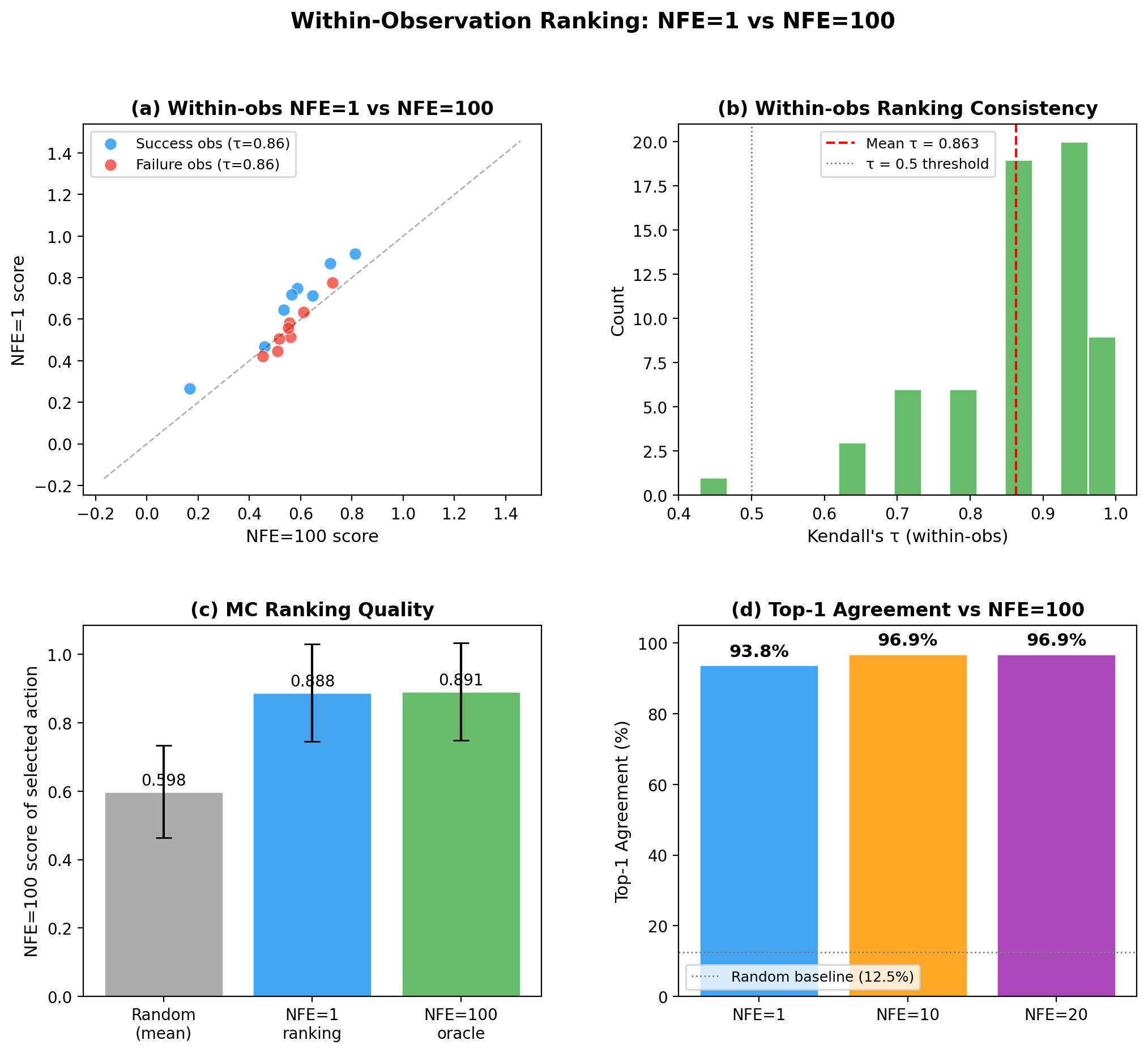 Figure R1 Within Obs Panel
